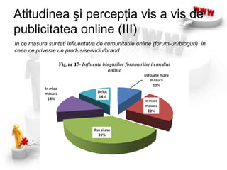 Comportamentului de achiziţieînmediul online (I)Fig. nr. 8- Atitudineafaţă de cumpărături (I)Fig. nr. 9- Atitudineafaţă de cumpărături (II)