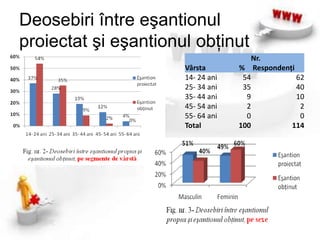 Obiectivele cercetării:Să se cunoască:Comportamentul utilizatorilor de internet, în România