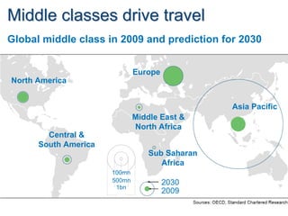 Middle classes drive travel
Global middle class in 2009 and prediction for 2030


                              Europe
North America


                                                Asia Pacific
                              Middle East &
                              North Africa
        Central &
      South America
                                  Sub Saharan
                                     Africa
                      100mn
                      500mn            2030
                       1bn
                                       2009
 