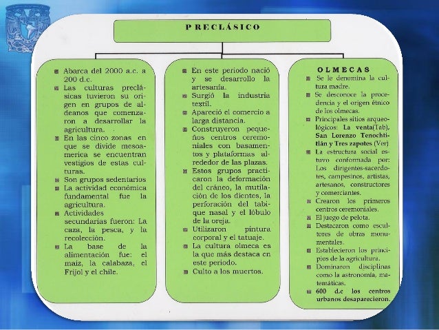 Get Cuadro Sinoptico De Teotihuacan Pics Mercio Mapa