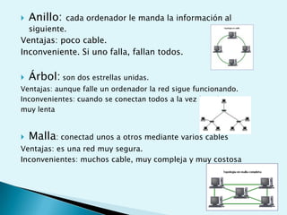    Anillo: cada ordenador le manda la información al
  siguiente.
Ventajas: poco cable.
Inconveniente. Si uno falla, fallan todos.


   Árbol: son dos estrellas unidas.
Ventajas: aunque falle un ordenador la red sigue funcionando.
Inconvenientes: cuando se conectan todos a la vez la red va
muy lenta


   Malla: conectad unos a otros mediante varios cables
Ventajas: es una red muy segura.
Inconvenientes: muchos cable, muy compleja y muy costosa
 