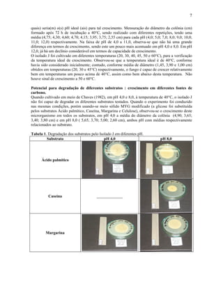 7

quais) seria(m) o(s) pH ideal (ais) para tal crescimento. Mensuração do diâmetro da colônia (cm)
formado após 72 h de incubação a 40°C, sendo realizado com diferentes repetições, tendo uma
média (4,75; 4,30; 4,60; 4,70; 4,15; 3,95; 3,75; 2,55 cm) para cada pH (4,0; 5,0; 7,0; 8,0; 9,0; 10,0;
11,0; 12,0) respectivamente. Na faixa de pH de 4,0 a 11,0, observa-se que não há uma grande
diferença em termos de crescimento, sendo este um pouco mais acentuado em pH 4,0 e 8,0. Em pH
12,0, já há um declínio considerável em termos de capacidade de crescimento.
O isolado J foi cultivado em diferentes temperaturas (20, 30, 40, 45, 50 e 60°C), para a verificação
da temperatura ideal de crescimento. Observou-se que a temperatura ideal é de 40°C, conforme
havia sido considerado inicialmente; contudo, conforme média de diâmetro (1,45, 3,90 e 1,00 cm)
obtidos em temperaturas (20, 30 e 45°C) respectivamente, o fungo é capaz de crescer relativamente
bem em temperaturas um pouco acima de 40°C, assim como bem abaixo desta temperatura. Não
houve sinal de crescimento a 50 e 60°C.

Potencial para degradação de diferentes substratos : crescimento em diferentes fontes de
carbono.
Quando cultivado em meio de Chaves (1982), em pH 4,0 e 8,0, à temperatura de 40°C, o isolado J
não foi capaz de degradar os diferentes substratos testados. Quando o experimento foi conduzido
nas mesmas condições, porém usando-se meio sólido MYG modificado (a glicose foi substituída
pelos substratos Ácido palmítico, Caseína, Margarina e Celulose), observou-se o crescimento deste
microrganismo em todos os substratos, em pH 4,0 a média do diâmetro da colônia (4,90; 3,65;
3,40; 3,80 cm) e em pH 8,0 ( 5,65; 3,70; 5,00; 2,60 cm), ambos pH com médias respectivamente
relacionados ao substrato.

Tabela 1. Degradação dos substratos pelo Isolado J em diferentes pH.
         Substrato                          pH 4,0                               pH 8,0




      Ácido palmítico




          Caseína                        _____________




         Margarina
 