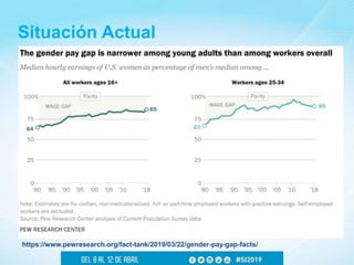 Situación Actual
https://www.pewresearch.org/fact-tank/2019/03/22/gender-pay-gap-facts/
 