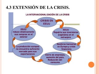 4.3 EXTENSIÓN DE LA CRISIS.
 