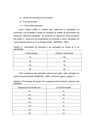 11
n = número de sementes a ser semeada
g = % de germinação
s = % de mudas esperadas
Outro método prático e simples para determinar a quantidade de
sementes a ser semeada é função do resultado da análise de germinação das
sementes, utilizando quantidade de sementes em grama por metro quadrado.
No quadro 2 observa-se as quantidades de sementes a serem semeadas por
metro linear de acordo com a % de germinação. ( BRISCOE, 1969 ).
Quadro 2: Quantidade de sementes a ser semeadas em função da % de
germinação.
% Germinação Gramas / metro linear
10 48
20 24
40 12
80 06
Para a cobertura das sementes pode-se usar palha, areia, serragem ou
resíduo de cone triturado. BRISCOE, ( 1969 ), conforme sugere o quadro 3.
Quadro 3: Germinação de acordo com a espessura da camada de cobertura das
sementes
Espessura da Camada (cm) % de Germinação
0.0 30
0.25 100
0.50 76
0.75 75
1.00 48
1.25 30
1.50 0.3
 