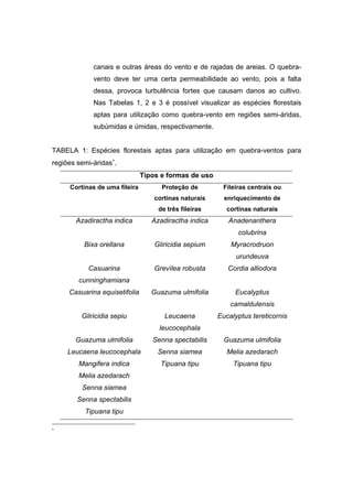 110
canais e outras áreas do vento e de rajadas de areias. O quebra-
vento deve ter uma certa permeabilidade ao vento, pois a falta
dessa, provoca turbulência fortes que causam danos ao cultivo.
Nas Tabelas 1, 2 e 3 é possível visualizar as espécies florestais
aptas para utilização como quebra-vento em regiões semi-áridas,
subúmidas e úmidas, respectivamente.
TABELA 1: Espécies florestais aptas para utilização em quebra-ventos para
regiões semi-áridas∗
.
Tipos e formas de uso
Cortinas de uma fileira Proteção de
cortinas naturais
de três fileiras
Fileiras centrais ou
enriquecimento de
cortinas naturais
Azadiractha indica Azadiractha indica Anadenanthera
colubrina
Bixa orellana Gliricidia sepium Myracrodruon
urundeuva
Casuarina
cunninghamiana
Grevílea robusta Cordia alliodora
Casuarina equisetifolia Guazuma ulmifolia Eucalyptus
camaldulensis
Gliricidia sepiu Leucaena
leucocephala
Eucalyptus tereticornis
Guazuma ulmifolia Senna spectabilis Guazuma ulmifolia
Leucaena leucocephala Senna siamea Melia azedarach
Mangifera indica Tipuana tipu Tipuana tipu
Melia azedarach
Senna siamea
Senna spectabilis
Tipuana tipu
∗
Precipitação média anual < 1.000 mm.
 