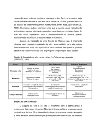 14
desenvolvimento máximo próximo a córregos e rios. Embora a espécie exija
muita umidade não cresce bem em solos saturados durante grandes períodos
da estação de crescimento (Bonner, 1966b; Hall & Smith, 1955, apud BRISCOE,
1969). Os mesmos autores informam ainda que a espécie cresce naturalmente
sobre dunas, encosta e topos de montanhas; no entanto, as condições físicas do
solo são muito importantes para o desenvolvimento da espécie quando
acompanhada da umidade e disponibilidade de nutrientes.
Quando da instalação de uma floresta de Platanus spp, é importante
observar com cuidado a qualidade do sítio, tendo cuidado para não realizar
investimentos em solos não apropriados para a cultura. No quadro 4 pode-se
observar as características do solo exigido para a implantação desta espécie.
Quadro 4: Qualidade do sítio para a cultura do Platanus spp segundo
(BRISCOE, 1969).
Fator Influência Sitio Adequado Sitio Não Adequado
Física do solo
Material de origem
Histórico da área
Morfologia da superfície
Textura média
Boa estrutura
Grande porosidade
Sítio novo
Argiloso
Estrutura deficiente
Compactado
Desgastado
Nutrientes
Uso passado da área
Material de origem
M. O. maior que 2 %
Horizonte A maior que 15 cm
pH entre 5. 5 e 8.0
Solo jovem
M. O. menor que 1%
Horizonte A menor que 15 cm
pH entre 8.5 e 9.0 ou menor que 4.5
Solos velhos
Umidade
Fisiografia e posição do relevo
Profundidade do lençol freático
História da área
Chuva normal
Umidade permanente durante a
estação de crescimento
Seca durante a estação de
crescimento
Aeração do Solo
História da área
Drenagem do solo
Cor do solo ( preto Marrom ou
vermelho )
Solo cinzento
Variação na superfície
Água permanente
PREPARO DO TERRENO
O preparo do solo e do sítio é importante para a sobrevivência e
crescimento das mudas no campo. Normalmente usa-se lavrar e gradear a uma
profundidade de 20 a 25cm, dependendo do procedimento de plantio. A espécie
é muito sensível à mato competição quando plantados com mudas de tamanho
 