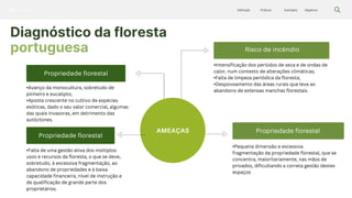 Silvicultura Objetivos
Exemplos
Práticas
Definição
Diagnóstico da floresta
portuguesa
AMEAÇAS
Risco de incêndio
imaginação
•Intensificação dos períodos de seca e de ondas de
calor, num contexto de alterações climáticas;
•Falta de limpeza periódica da floresta;
•Despovoamento das áreas rurais que leva ao
abandono de extensas manchas florestais.
Propriedade florestal
•Pequena dimensão e excessiva
fragmentação da propriedade florestal, que se
concentra, maioritariamente, nas mãos de
privados, dificultando a correta gestão destes
espaços
•Falta de uma gestão ativa dos múltiplos
usos e recursos da floresta, o que se deve,
sobretudo, à excessiva fragmentação, ao
abandono de propriedades e à baixa
capacidade financeira, nível de instrução e
de qualificação de grande parte dos
proprietários.
Propriedade florestal
Propriedade florestal
•Avanço da monocultura, sobretudo de
pinheiro e eucalipto;
•Aposta crescente no cultivo de espécies
exóticas, dado o seu valor comercial, algumas
das quais invasoras, em detrimento das
autóctones.
 