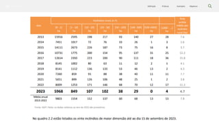 Silvicultura Objetivos
Exemplos
Práticas
Definição
 