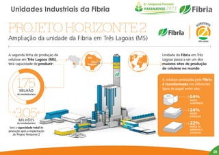 Unidades Industriais da Fibria
28
 