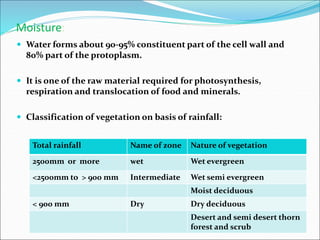 Moisture:
 Water forms about 90-95% constituent part of the cell wall and
80% part of the protoplasm.
 It is one of the raw material required for photosynthesis,
respiration and translocation of food and minerals.
 Classification of vegetation on basis of rainfall:
Total rainfall Name of zone Nature of vegetation
2500mm or more wet Wet evergreen
<2500mm to > 900 mm Intermediate Wet semi evergreen
Moist deciduous
< 900 mm Dry Dry deciduous
Desert and semi desert thorn
forest and scrub
 