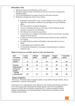 Silviculture Note
1. Maximum retentivity and utilization of rain water.
2. Maximum reduction of salt concentration in the active root zone of young plants
through leaching.
3. Use of soil amendment (even import of salt free soil) where necessary.
4. Perforation of kankar pan when it exists subsoil.
• Keeping the above points in view, various methods of soil working i.e. pits,
augar holes and trenches of different sizes and shapes are used in different
places.
• The usual method is to dig pits and patches.
• In areas of kankarpan the pits are fairly deep (1.2m) to perforate the pan.
• In patches of good soil, it is filled back.
• Salt affected soil is treated for amendment.
• In worst areas soil is changed with imported salt free soil to provide a favorable
medium for initial growth.
• In saline soil, however trench method has been found to be fairly suitable (in
U.P, Gujrat).
• In Andhra Pradesh trenching and bunding is done and seeds are sown on
bunds.
• In waterlogged areas mounds are made.
• For Permanent amendment of soil gypsum, farmyard manure or molasses
should be used.
Height increment (cm.) of differ. Species on sodic soil (Alkali soil).
Soil
Treatment
Acacia
Arabia
Albizzia
lebbek
Eucalyptus
hybrid
Prospic
juliflora
Terminalia
arjuna
Farmyard
manure 76 46 62 81 68
Gypsum 88 62 91 92 85
Gypsum and
Farmyard
manure
102 71 120 102 95
Normal
(soilreplaced) 107 87 119 100 98
Choice of Species:
Albizzia sp., Terminalia arjuna, Eucalyptus hybrid, Acacia Arabia, Prosopis Juliflora, Acacia
auriculiformis, Leucaena, Leucocephala.
Experiments in U.P. indicated that saline alkali soils with tolerable good drainage and PH up
to 8.5 can be successfully afforested with suitable species in pits with soil amendment
(Gypsum or FYM). But soil with PH varying from 8.5-11 usually associated with poor
drainage and kankarpan can be afforested-Deep pit filled back by non-alkaline soil and
irrigation during summer.
16
 