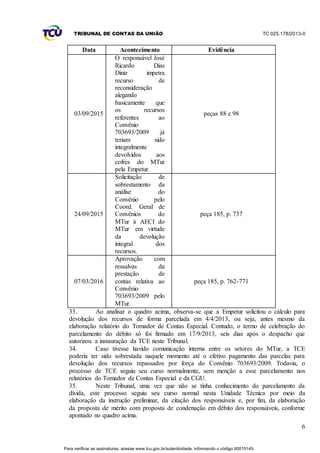 TRIBUNAL DE CONTAS DA UNIÃO TC 025.178/2013-0
6
Data Acontecimento Evidência
03/09/2015
O responsável José
Ricardo Dias
Diniz impetra
recurso de
reconsideração
alegando
basicamente que
os recursos
referentes ao
Convênio
703693/2009 já
teriam sido
integralmente
devolvidos aos
cofres do MTur
pela Empetur.
peças 88 e 98
24/09/2015
Solicitação de
sobrestamento da
análise do
Convênio pelo
Coord. Geral de
Convênios do
MTur à AECI do
MTur em virtude
da devolução
integral dos
recursos.
peça 185, p. 737
07/03/2016
Aprovação com
ressalvas da
prestação de
contas relativa ao
Convênio
703693/2009 pelo
MTur.
peça 185, p. 762-771
33. Ao analisar o quadro acima, observa-se que a Empetur solicitou o cálculo para
devolução dos recursos de forma parcelada em 4/4/2013, ou seja, antes mesmo da
elaboração relatório do Tomador de Contas Especial. Contudo, o termo de celebração do
parcelamento do débito só foi firmado em 17/9/2013, seis dias após o despacho que
autorizou a instauração da TCE neste Tribunal.
34. Caso tivesse havido comunicação interna entre os setores do MTur, a TCE
poderia ter sido sobrestada naquele momento até o efetivo pagamento das parcelas para
devolução dos recursos repassados por força do Convênio 703693/2009. Todavia, o
processo de TCE seguiu seu curso normalmente, sem menção a esse parcelamento nos
relatórios do Tomador de Contas Especial e da CGU.
35. Neste Tribunal, uma vez que não se tinha conhecimento do parcelamento da
dívida, este processo seguiu seu curso normal nesta Unidade Técnica por meio da
elaboração da instrução preliminar, da citação dos responsáveis e, por fim, da elaboração
da proposta de mérito com proposta de condenação em débito dos responsáveis, conforme
apontado no quadro acima.
Para verificar as assinaturas, acesse www.tcu.gov.br/autenticidade, informando o código 60015145.
 