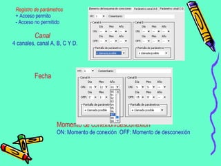 Canal 4 canales, canal A, B, C Y D.  Fecha Momento de conexión/desconexión   ON: Momento de conexión  OFF: Momento de desconexión Registro de parámetros  + Acceso permito - Acceso no permitido 