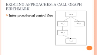 EXISTING APPROACHES: A CALL GRAPH
BIRTHMARK
   Inter-procedureal control flow.
 