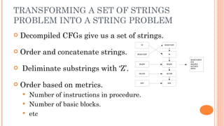 TRANSFORMING A SET OF STRINGS
PROBLEM INTO A STRING PROBLEM
   Decompiled CFGs give us a set of strings.
                                             R    W|IEH}R



   Order and concatenate strings.      W|IEH}R     R


                                                            W|IEH}RZ
                                                            RZ
                                         W|}R      W|}R     W|}RZ

   Deliminate substrings with ‘Z’.
                                                            IEHRZ
                                                            SRZ

                                         IEHR      IEHR




   Order based on metrics.               SR        SR




     Number of instructions in procedure.
     Number of basic blocks.
     etc
 