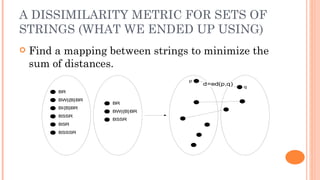 A DISSIMILARITY METRIC FOR SETS OF
STRINGS (WHAT WE ENDED UP USING)
   Find a mapping between strings to minimize the
    sum of distances.
                                  p
                                      d=ed(p,q)
                                                  q
         BR

         BW|{B}BR
                    BR
         BI{B}BR
                    BW|{B}BR
         BSSR
                    BSSR
         BSR
         BSSSR
 