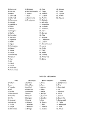 48. Construir     49. Distancia         48. Dios                  48. Alianza
49. Vacano        50. Entretenimiento   49. Fuego                 49. Pasion
50. Beso          51.Idioma             50. Soledad               50. Orgullo
51. Amistad       52. Lujo              51. Ciudad                51. Pueblo
52. Libertad      53. Vestimenta        52. Pueblo                52. Riqueza
53. Secuestro     54. Produccion        53. Cuidado
54. Justicia                            54. Vibracion
55. Desprecio                           55.Terremoto
56. Odio                                56. Tsunami
57. Pleito                              57. Montaña
58. Imaginar                            58. Selva
59. Soñar                               59. Campo
60. Sociedad                            60. Talar
61. Racismo                             61. Bosque
62. Apreciar                            62. Campesino
63. Partir                              63. Cultivar
64. Agua                                64. Contaminacion
65. Naturaleza                          65. Lluvia
66. Fauna                               66. Acido
67. Flora                               67. Calor
68. Jugar                               68. Nieve
69. Divertirse                          69. Semilla
70. Actuar                              70. Primavera
71. Ver                                 71. Otoño
72. Oir
73. Sentir
74. Tocar
75. Guerrear
76. Humanidad


                                        Reduccion a 40 palabras

           Vida         Tecnologia           Medio ambiente             Marinilla
1. Cultura        1. Cambios            1. Fauna                  1. Compromiso
2. Arte           2. Cientificos        2. Flora                  2. Arte
3. Trabajar       3. Artifical          3. Viento                 3. Seguridad
4. Luz            4. Invencion          4. Agua                   4. Paz
5. Ayudar         5. Artefacto          5. Verde                  5. Sociedad
6. Personalidad   6. Ciencia            6. Riqueza                6. Salud
7. Disfrutar      7. Circuito           7. Duracion               7. Confiar
8. Dolor          8. Lampara            8. Soledad                8. Desarrollo
9. Construir      9. Innovar            9. Aire                   9. Comunidad
10. Imaginar      10. Dinero            10. Basura                10. Cuidar
11. Soñar         11. Puentes           11. Aves                  11. Necesidad
12. Jugar         12. Fabricar          12. Piedras               12. Vivir
13. Divertirse    13. Energia           13. Madera                13. Actuar
 