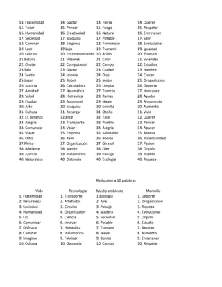 14. Fraternidad   14. Gastar             14. Tierra                14. Querer
15. Tocar         15. Pensar             15. Fuego                 15. Respetar
16. Humanidad     16. Creatividad        16. Natural               16. Entretener
17. Sociedad      17. Maquina            17. Potable               17. Salir
18. Caminar       18. Empresa            18. Terremoto             18. Evolucionar
19. Leer          19.Lujo                19. Tsunami               19. Igualdad
20. Felicidd      20. Entretenim iento   20. Acido                 20. Producir
21.Batalla        21. Internet           21. Calor                 21. Vviendas
22. Chutar        22. Computador         22. Campo                 22. Estudios
23.Salir          23. Gastar             23. Ciudad                23. Hambre
24. Sentir        24. Idioma             24. Dios                  24. Crecer
25.Jugar          25. Robot              25. Mojar                 25. Drogadiccion
26. Justicia      26. Calculadora        26. Limpiar               26. Deporte
27. Amistad       27. Neumatica          27. Troncos               27. Honradez
28. Salud         28. Hidraulica         28. Ramas                 28. Ayudar
29. Etudiar       29. Automovil          29. Nieve                 29. Argumento
30. Arte          30. Maquina            30. Semilla               30. Aumento
31. Cultura       31. Recargar           31. Otoño                 31. Vivir
32. Es´peranza    32.Elice               32. Talar                 32. Querer
33. Alegria       33. Transporte         33. Pueblo                33. Pensar
34. Comunicar     34. Volar              34. Alegria               34. Apurar
35. Viajar        35. Empresa            35. Saludable             35. Alianza
36. Odio          36. Ram                36. Bonito                36. Potencialidad
37.Pleito         37. Organización       37. Girasol               37. Pasion
38. Adelante      38. Mente              38. Oler                  38. Orgullo
39. Justicia      39. Inalambrico        39. Paisaje               39. Pueblo
40. Naturaleza    40. Distancia          40. Ecologia              40. Riqueza




                                         Reduccion a 10 palabras

           Vida         Tecnologia       Medio ambiente                  Marinilla
1. Fraternidad    1. Transporte          1.Ecologia                1. Deporte
2. Naturaleza     2. Artefacto           2. Aire                   2. Drogadiccion
3. Sociedad       3. Circuito            3. Paisaje                3. Riqueza
4. Humanidad      4. Organización        4. Madera                 4. Evolucionar
5. Luz            5. Ciencia             5. Sociedad               5. Orgullo
6. Comunicar      6. Innovar             6. Potable                6. Estudio
7. Disfrutar      7. Hidraulica          7. Tsunami                7. Basuras
8. Caminar        8. Inalambrico         8. Nieve                  8. Aumento
9. Imaginar       9. Fabricar            9. Bonito                 9. Entretener
10. Cultura       10. Ganancia           10. Campo                 10. Respetar
 