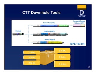 CTT Downhole Tools
13
3 ¼‐in. 3 ¼‐in. 
3 ⅜‐in.3 ⅜‐in.
3 ½‐in.3 ½‐in.
2 ⅛‐in.2 ⅛‐in.
2 ¼‐in. 2 ¼‐in. 
2 ⅞‐in.2 ⅞‐in.
(SPE-187374)
 