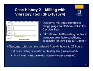 Case History 2 – Milling with
Vibratory Tool (SPE-187374)
 Objective: mill three composite
bridge plugs an offshore well in the
Caspian Sea
 CTT allowed better milling control in
unknown downhole conditions,
especially for third plug at 19,950 ft
17
Outcome: total run time reduced from 44 hours to 25 hours
 8 hours milling time with no vibratory tool (unsuccessful)
 34 minutes milling time with vibratory tool (successful)
 