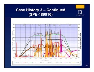 Case History 3 – Continued
(SPE-189910)
20
 