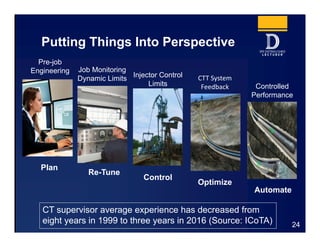 Putting Things Into Perspective
CT supervisor average experience has decreased from
eight years in 1999 to three years in 2016 (Source: ICoTA)
Plan
Re-Tune
Control
Optimize
Automate
Pre-job
Engineering Job Monitoring
Dynamic Limits Injector Control
Limits
CTT System 
Feedback Controlled
Performance
24
 