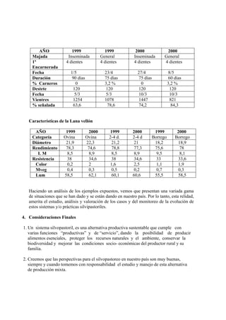 AÑO                1999                  1999          2000              2000
    Majada              Inseminada           General         Inseminada        General
    1ª                 4 dientes             4 dientes       4 dientes         4 dientes
    Encarnerada
    Fecha                 1/5                  23/4            27/4                8/5
    Duración              90 días              75 días         75 días             60 días
    % Carneros              0                  3,2 %             0                 3,2 %
    Destete                120                  120             120                 120
    Fecha                   5/3                 5/3            10/3                 10/3
    Vientres               1254                1078             1447                821
    % señalada             63,6                  78,6           74,2                 84,3


   Características de la Lana vellón

     AÑO               1999           2000        1999      2000          1999         2000
    Categoría         Ovina         Ovina        2-4 d.     2-4 d        Borrego      Borrego
    Diámetro           21,9         22,3          21,2       21           18,2         18,9
    Rendimiento        78,3          74,6         78,8       77,3         75,6          78
      LM                8,5           8,9         8,5        8,9           9,5          8,1
    Resistencia         38            34,6        38         34,6          33          33,6
     Color              0,2           2          1,6         2,5           1,1         1,9
     Mveg               0,4           0,3         0,5        0,2           0,7         0,3
     Lum              58,5            62,1        60,1      60,6          55,5         58,5


   Haciendo un análisis de los ejemplos expuestos, vemos que presentan una variada gama
   de situaciones que se han dado y se están dando en nuestro país. Por lo tanto, esta relidad,
   amerita el estudio, análisis y valoración de los casos y del monitoreo de la evolución de
   estos sistemas y/o prácticas silvipastoriles.

4. Consideraciones Finales

1. Un sistema silvopastoril, es una alternativa productiva sustentable que cumple con
   varias funciones “productivas” y de “servicio”, dando la posibilidad de producir
   alimentos esenciales, proteger los recursos naturales y el ambiente, conservar la
   biodiversidad y mejorar las condiciones socio- económicas del productor rural y su
   familia.

2. Creemos que las perspectivas para el silvopastoreo en nuestro país son muy buenas,
   siempre y cuando tomemos con responsabilidad el estudio y manejo de esta alternativa
   de producción mixta.
 