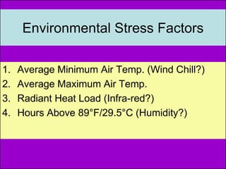 Environmental Stress Factors

1.   Average Minimum Air Temp. (Wind Chill?)
2.   Average Maximum Air Temp.
3.   Radiant Heat Load (Infra-red?)
4.   Hours Above 89°F/29.5°C (Humidity?)
 