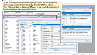 On the assumption that the most important tables will have the most
relationships we rank those results by “Number of Child tables”.
KNA1 (General Data in Customer Master) is top result. Double click to
drill into detail and then see related tables
 