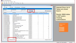 Selected Show List of
Tables and clicked
Search.
Results: 99864 tables
in SAP system,
including
customisations
 
