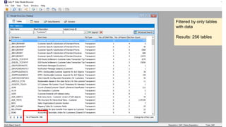 Filtered by only tables
with data
Results: 256 tables
 