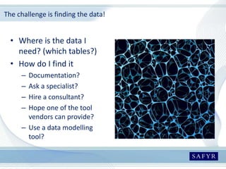 The challenge is finding the data!
• Where is the data I
need? (which tables?)
• How do I find it
– Documentation?
– Ask a specialist?
– Hire a consultant?
– Hope one of the tool
vendors can provide?
– Use a data modelling
tool?
 