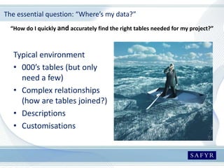 The essential question: “Where’s my data?”
Typical environment
• 000’s tables (but only
need a few)
• Complex relationships
(how are tables joined?)
• Descriptions
• Customisations
“How do I quickly and accurately find the right tables needed for my project?”
 