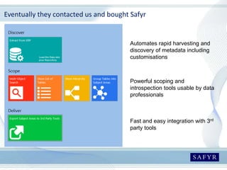 Eventually they contacted us and bought Safyr
Automates rapid harvesting and
discovery of metadata including
customisations
Powerful scoping and
introspection tools usable by data
professionals
Fast and easy integration with 3rd
party tools
 