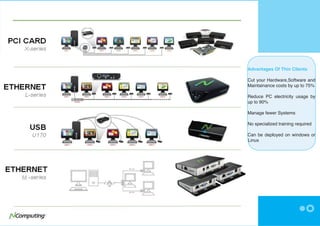 Advantages Of Thin Clients

                               Cut your Hardware,Software and
                               Maintainance costs by up to 75%

                               Reduce PC electricity usage by
                               up to 90%

                               Manage fewer Systems

                               No specialized training required

                               Can be deployed on windows or
                               Linux


NO 1 BEIT ROAD, RHODES PARK,
POST NET BOX 251, LUSAKA
TEL: 250 251,
EMAIL: INFO@SILZAMBIA.COM
 
