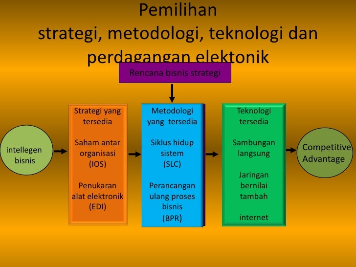 cfd adalah strategi perdagangan elektronik