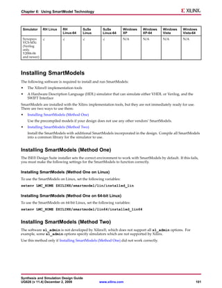 Chapter 6: Using SmartModel Technology



 Simulator    RH Linux    RH           SuSe        SuSe         Windows     Windows      Windows      Windows
                          Linux-64     Linux       Linux-64     XP          XP-64        Vista        Vista-64
 Synopsys     √           √            √           √            N/A         N/A          N/A          N/A
 VCS-MXi
 (Verilog
 only.
 Y2006-06
 and newer)




Installing SmartModels
The following software is required to install and run SmartModels:
•   The Xilinx® implementation tools
•   A Hardware Description Language (HDL) simulator that can simulate either VHDL or Verilog, and the
    SWIFT Interface
SmartModels are installed with the Xilinx implementation tools, but they are not immediately ready for use.
There are two ways to use them:
•   Installing SmartModels (Method One)
    Use the precompiled models if your design does not use any other vendors’ SmartModels.
•   Installing SmartModels (Method Two)
    Install the SmartModels with additional SmartModels incorporated in the design. Compile all SmartModels
    into a common library for the simulator to use.


Installing SmartModels (Method One)
The ISE® Design Suite installer sets the correct environment to work with SmartModels by default. If this fails,
you must make the following settings for the SmartModels to function correctly.

Installing SmartModels (Method One on Linux)
To use the SmartModels on Linux, set the following variables:
setenv LMC_HOME $XILINX/smartmodel/lin/installed_lin

Installing SmartModels (Method One on 64-bit Linux)
To use the SmartModels on 64-bit Linux, set the following variables:
setenv LMC_HOME $XILINX/smartmodel/lin64/installed_lin64


Installing SmartModels (Method Two)
The software sl_admin is not developed by Xilinx®, which does not support all sl_admin options. For
example, some sl_admin options specify simulators which are not supported by Xilinx.
Use this method only if Installing SmartModels (Method One) did not work correctly.




Synthesis and Simulation Design Guide
UG626 (v 11.4) December 2, 2009                  www.xilinx.com                                               101
 