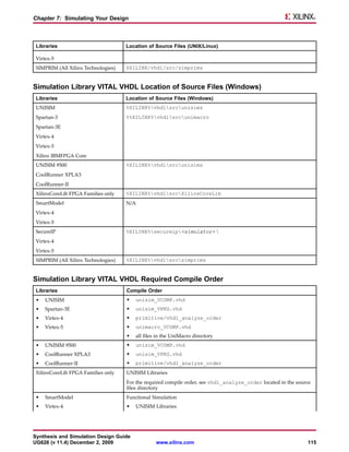 Chapter 7: Simulating Your Design



 Libraries                           Location of Source Files (UNIX/Linux)

 Virtex-5
 SIMPRIM (All Xilinx Technologies)   $XILINX/vhdl/src/simprims


Simulation Library VITAL VHDL Location of Source Files (Windows)
 Libraries                           Location of Source Files (Windows)
 UNISIM                              %XILINX%vhdlsrcunisims
 Spartan-3                           %%XILINX%vhdlsrcunimacro
 Spartan-3E
 Virtex-4
 Virtex-5
 Xilinx IBMFPGA Core
 UNISIM 9500                         %XILINX%vhdlsrcunisims
 CoolRunner XPLA3
 CoolRunner-II
 XilinxCoreLib FPGA Families only    %XILINX%vhdlsrcXilinxCoreLib
 SmartModel                          N/A
 Virtex-4
 Virtex-5
 SecureIP                            %XILINX%secureip<simulator> 
 Virtex-4
 Virtex-5
 SIMPRIM (All Xilinx Technologies)   %XILINX%vhdlsrcsimprims


Simulation Library VITAL VHDL Required Compile Order
 Libraries                           Compile Order
 •   UNISIM                          •   unisim_VCOMP.vhd
 •   Spartan-3E                      •   unisim_VPKG.vhd
 •   Virtex-4                        •   primitive/vhdl_analyze_order
 •   Virtex-5                        •   unimacro_VCOMP.vhd
                                     •   all files in the UniMacro directory
 •   UNISIM 9500                     •   unisim_VCOMP.vhd
 •   CoolRunner XPLA3                •   unisim_VPKG.vhd
 •   CoolRunner-II                   •   primitive/vhdl_analyze_order
 XilinxCoreLib FPGA Families only    UNISIM Libraries
                                     For the required compile order, see vhdl_analyze_order located in the source
                                     files directory
 •   SmartModel                      Functional Simulation
 •   Virtex-4                        •   UNISIM Libraries




Synthesis and Simulation Design Guide
UG626 (v 11.4) December 2, 2009                   www.xilinx.com                                               115
 