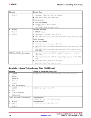Chapter 7: Simulating Your Design



Libraries                           Compile Order

•     Virtex-5                      •   <wrapper_files for all the models>
                                    •   smartmodel/vhdl_analyze_order
                                    Timing Simulation
                                    •   SIMPRIM Libraries
                                    •   <wrapper_files for all the models>
                                    •   smartmodel/vhdl_analyze_order
•     SecureIP                      Functional Simulation
•     Virtex-4                      •   UNISIM Libraries
•     Virtex-5                      •   <simulator>_secureip_cell.list.f
                                    •   $XILINX/vhdl/src/unisims/secureip/other/vhdl_analyze_orderr
                                    Timing Simulation
                                    •   SIMPRIM Libraries
                                    •   <simulator>_secureip_cell.list.f>
                                    •   $XILINX/vhdl/src/simprims/secureip/other/vhdl_analyze_order
                                        or
                                        $XILINX/vhdl/src/simprims/secureip/mti/vhdl_analyze_order
                                        (MTI only)
SIMPRIM (All Xilinx Technologies)   •   simprim_Vcomponents.vhd OR simprim_Vcomponents _mti.vhd
                                        (MTI only)
                                    •   simprim_Vcomponents.vhd OR simprim_Vpackage_mt i.vhd (MTI
                                        only)
                                    •   primitive/other/vhdl_analyze_order
                                    •   primitive/mti/vhdl_analyze_order



Simulation Library Verilog Source Files (UNIX/Linux)
Libraries                           Location of Source Files (UNIX/Linux)
•     UNISIM                        $XILINX/verilog/src/unisims$XILINX/verilog/src/unimacro
•     Spartan-3
      Spartan-3E
•     Virtex-4
      Virtex-5
•     Xilinx IBM FPGA Core
•     UNISIM                        $XILINX/verilog/src/uni9000
•     9500
•     CoolRunner XPLA3
•     CoolRunner-II
XilinxCoreLib FPGA Families only    UNISIM Libraries
                                    $XILINX/verilog /src/XilinxCoreLib
•     SecureIP                      UNISIM Libraries
                                    <simulator>_secureip_cell.list.f
•     Virtex-4
•     Virtex-5




                                                                             Synthesis and Simulation Design Guide
116                                             www.xilinx.com                     UG626 (v 11.4) December 2, 2009
 