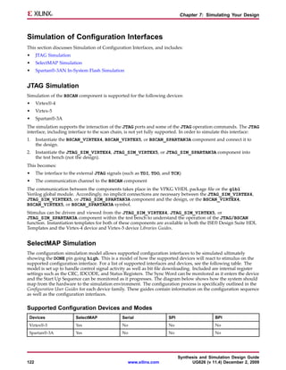 Chapter 7: Simulating Your Design



Simulation of Configuration Interfaces
This section discusses Simulation of Configuration Interfaces, and includes:
•     JTAG Simulation
•     SelectMAP Simulation
•     Spartan®-3AN In-System Flash Simulation


JTAG Simulation
Simulation of the BSCAN component is supported for the following devices:
•     Virtex®-4
•     Virtex-5
•     Spartan®-3A
The simulation supports the interaction of the JTAG ports and some of the JTAG operation commands. The JTAG
interface, including interface to the scan chain, is not yet fully supported. In order to simulate this interface:
1.    Instantiate the BSCAN_VIRTEX4, BSCAN_VIRTEX5, or BSCAN_SPARTAN3A component and connect it to
      the design.
2.    Instantiate the JTAG_SIM_VIRTEX4, JTAG_SIM_VIRTEX5, or JTAG_SIM_SPARTAN3A component into
      the test bench (not the design).
This becomes:
•     The interface to the external JTAG signals (such as TDI, TDO, and TCK)
•     The communication channel to the BSCAN component
The communication between the components takes place in the VPKG VHDL package file or the glbl
Verilog global module. Accordingly, no implicit connections are necessary between the JTAG_SIM_VIRTEX4,
JTAG_SIM_VIRTEX5, or JTAG_SIM_SPARTAN3A component and the design, or the BSCAN_VIRTEX4,
BSCAN_VIRTEX5, or BSCAN_SPARTAN3A symbol.
Stimulus can be driven and viewed from the JTAG_SIM_VIRTEX4, JTAG_SIM_VIRTEX5, or
JTAG_SIM_SPARTAN3A component within the test bench to understand the operation of the JTAG/BSCAN
function. Instantiation templates for both of these components are available in both the ISE® Design Suite HDL
Templates and the Virtex-4 device and Virtex-5 device Libraries Guides.


SelectMAP Simulation
The configuration simulation model allows supported configuration interfaces to be simulated ultimately
showing the DONE pin going high. This is a model of how the supported devices will react to stimulus on the
supported configuration interface. For a list of supported interfaces and devices, see the following table. The
model is set up to handle control signal activity as well as bit file downloading. Included are internal register
settings such as the CRC, IDCODE, and Status Registers. The Sync Word can be monitored as it enters the device
and the Start Up Sequence can be monitored as it progresses. The diagram below shows how the system should
map from the hardware to the simulation environment. The configuration process is specifically outlined in the
Configuration User Guides for each device family. These guides contain information on the configuration sequence
as well as the configuration interfaces.


Supported Configuration Devices and Modes
 Devices                 SelectMAP             Serial                 SPI                   BPI
 Virtex®-5               Yes                   No                     No                    No
 Spartan®-3A             Yes                   No                     No                    No




                                                                            Synthesis and Simulation Design Guide
122                                               www.xilinx.com                  UG626 (v 11.4) December 2, 2009
 