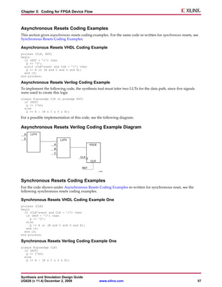 Chapter 5: Coding for FPGA Device Flow



Asynchronous Resets Coding Examples
This section gives asynchronous resets coding examples. For the same code re-written for synchronous resets, see
Synchronous Resets Coding Examples.

Asynchronous Resets VHDL Coding Example
process (CLK, RST)
begin
  if (RST = ’1’) then
   Q <= ’0’;
  elsif (CLK’event and CLK = ’1’) then
   Q <= A or (B and C and D and E);
  end if;
end process;

Asynchronous Resets Verilog Coding Example
To implement the following code, the synthesis tool must infer two LUTs for the data path, since five signals
were used to create this logic
always @(posedge CLK or posedge RST)
  if (RST)
   Q <= 1’b0;
  else
   Q <= A | (B & C & D & E);

For a possible implementation of this code, see the following diagram.

Asynchronous Resets Verilog Coding Example Diagram




Synchronous Resets Coding Examples
For the code shown under Asynchronous Resets Coding Examples re-written for synchronous reset, see the
following synchronous resets coding examples.

Synchronous Resets VHDL Coding Example One
process (CLK)
begin
  if (CLK’event and CLK = ’1’) then
   if (RST = ’1’) then
      Q <= ’0’;
   else
      Q <= A or (B and C and D and E);
   end if;
  end if;
end process;

Synchronous Resets Verilog Coding Example One
always @(posedge CLK)
  if (RST)
   Q <= 1’b0;
  else
   Q <= A | (B & C & D & E);




Synthesis and Simulation Design Guide
UG626 (v 11.4) December 2, 2009                  www.xilinx.com                                                 57
 
