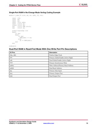 Chapter 5: Coding for FPGA Device Flow



Single-Port RAM In No-Change Mode Verilog Coding Example
module v_rams_03 (clk, we, en, addr, di, do);

       input    clk;
       input    we;
       input    en;
       input    [5:0] addr;
       input    [15:0] di;
       output   [15:0] do;
       reg      [15:0] RAM [63:0];
       reg      [15:0] do;

       always @(posedge clk)
       begin
           if (en)
           begin
               if (we)
                 RAM[addr] <= di;
               else
                 do <= RAM[addr];
           end
       end

endmodule

Dual-Port RAM in Read-First Mode With One Write Port Pin Descriptions
 IO Pins                                               Description
 clka, clkb                                            Positive-Edge Clock
 ena                                                   Primary Global Enable (Active High)
 enb                                                   Dual Global Enable (Active High)
 wea                                                   Primary Synchronous Write
 addra                                                 Write Address/Primary Read Address
 addrb                                                 Dual Read Address
 dia                                                   Primary Data Input
 doa                                                   Primary Output Port
 dob                                                   Dual Output Port




Synthesis and Simulation Design Guide
UG626 (v 11.4) December 2, 2009                 www.xilinx.com                               75
 