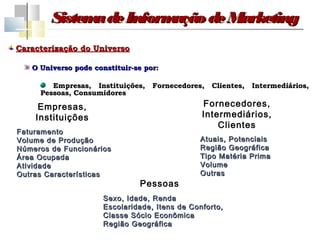 Sistem de Inform
              a         ação de Marketing
Caracterização do Universo

   O Universo pode constituir-se por:

        Empresas, Instituições,    Fornecedores,   Clientes,   Intermediários,
     Pessoas, Consumidores

     Empresas,                                  Fornecedores,
    Instituições                                Intermediários,
                                                    Clientes
Faturamento
Volume de Produção                             Atuais, Potenciais
Números de Funcionários                        Região Geográfica
Área Ocupada                                   Tipo Matéria Prima
Atividade                                      Volume
Outras Características                         Outras
                               Pessoas
                      Sexo, Idade, Renda
                      Escolaridade, Itens de Conforto,
                      Classe Sócio Econômica
                      Região Geográfica
 