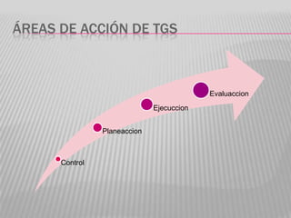 ÁREAS DE ACCIÓN DE TGS



                                           Evaluaccion
                              Ejecuccion


                Planeaccion



      Control
 