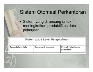 Sistem Otomasi PerkantoranSistem Otomasi Perkantoran
• Sistem yang dirancang untukSistem yang dirancang untuk
meningkatkan produktifitas data
pekerjaanp j
 