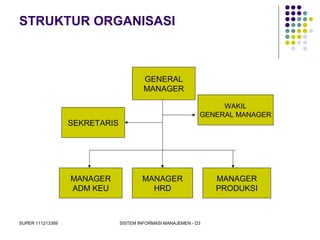 SUPER 111213389 SISTEM INFORMASI MANAJEMEN - D3
STRUKTUR ORGANISASI
GENERAL
MANAGER
SEKRETARIS
WAKIL
GENERAL MANAGER
MANAGER
HRD
MANAGER
ADM KEU
MANAGER
PRODUKSI
 