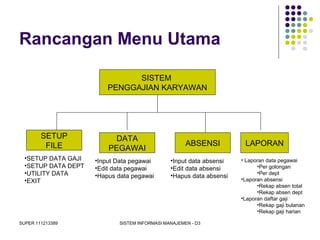 SUPER 111213389 SISTEM INFORMASI MANAJEMEN - D3
Rancangan Menu Utama
SISTEM
PENGGAJIAN KARYAWAN
SETUP
FILE
DATA
PEGAWAI
ABSENSI LAPORAN
•SETUP DATA GAJI
•SETUP DATA DEPT
•UTILITY DATA
•EXIT
•Input Data pegawai
•Edit data pegawai
•Hapus data pegawai
•Input data absensi
•Edit data absensi
•Hapus data absensi
• Laporan data pegawai
•Per golongan
•Per dept
•Laporan absensi
•Rekap absen total
•Rekap absen dept
•Laporan daftar gaji
•Rekap gaji bulanan
•Rekap gaji harian
 