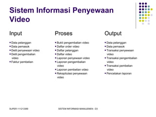 SUPER 111213389 SISTEM INFORMASI MANAJEMEN - D3
Sistem Informasi Penyewaan
Video
Input Proses Output
Data pelanggan
Data pemasok
Detil penyewaan video
Detil pengembalian
video
Faktur pembelian
Bukti pengembalian video
Daftar order video
Daftar pelanggan
Daftar video
Laporan penyewaan video
Laporan pengembalian
video
Laporan pembelian video
Rekapitulasi penyewaan
video
Data pelanggan
Data pemasok
Transaksi penyewaan
video
Transaksi pengembalian
video
Transaksi pembelian
video
Pencetakan laporan
 