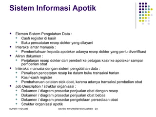 SUPER 111213389 SISTEM INFORMASI MANAJEMEN - D3
Sistem Informasi Apotik
 Elemen Sistem Pengolahan Data :
 Cash register di kasir
 Buku pencatatan resep dokter yang dilayani
 Interaksi antar manusia :
 Pemberitahuan kepada apoteker adanya resep dokter yang perlu diverifikasi
 Aliran dokumen :
 Perjalanan resep dokter dari pembeli ke petugas kasir ke apoteker sampai
pemberian obat
 Interaksi manusia dengan sistem pengolahan data :
 Penulisan pencatatan resep ke dalam buku transaksi harian
 Kasir-cash register
 Pembaharuan catatan stok obat, karena adanya transaksi pembelian obat
 Job Description / struktur organisasi :
 Dokumen / diagram prosedur penjualan obat dengan resep
 Dokumen / diagram prosedur penjualan obat bebas
 Dokumen / diagram prosedur pengelolaan persediaan obat
 Struktur organisasi apotik
 